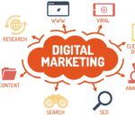 digital marketing service sri lanka
