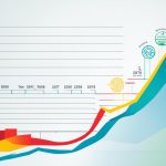 Sri Lanka's Tax Recovery Explained